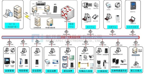 智慧監獄 軟件服務在現代化矯正體系中的核心價值