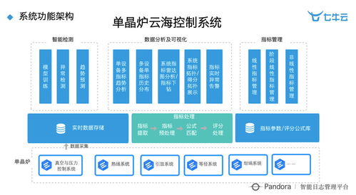 干貨分享 智慧工廠時(shí)代下大數(shù)據(jù)與智能的深度實(shí)踐