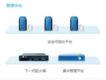 潮州企業(yè)終端安全解決方案 深信服防火墻代理服務，打造高效防護屏障